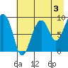 Bear Cove tide chart for Saturday, August 3, 2024