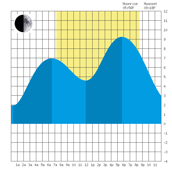 Bear Cove tide chart for Tuesday, September 10, 2024