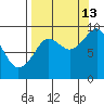 Bear Cove tide chart for Friday, September 13, 2024
