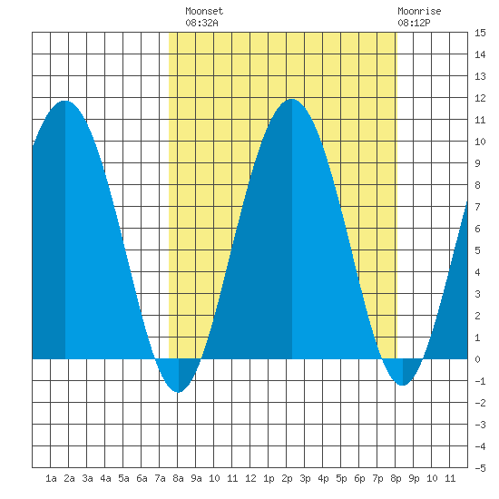Bear Cove tide chart for Wednesday, September 18, 2024