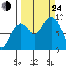 Bear Cove tide chart for Tuesday, September 24, 2024