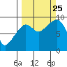Bear Cove tide chart for Wednesday, September 25, 2024