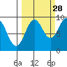 Bear Cove tide chart for Saturday, September 28, 2024