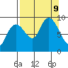 Bear Cove tide chart for Monday, September 9, 2024