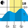 Bear Cove tide chart for Thursday, October 10, 2024