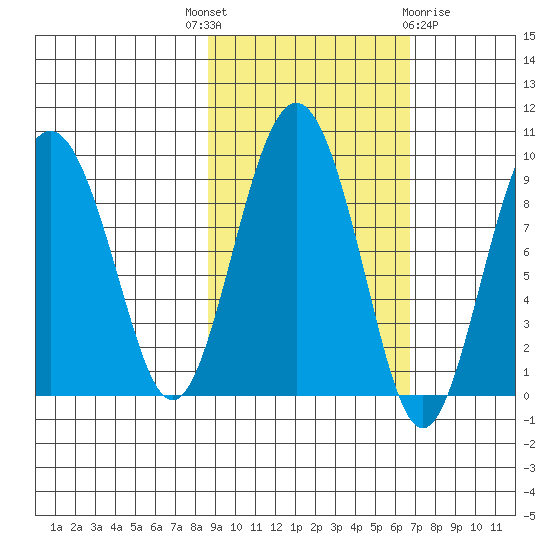 Bear Cove tide chart for Wednesday, October 16, 2024