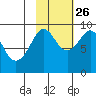 Bear Cove tide chart for Saturday, October 26, 2024