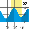 Bear Cove tide chart for Sunday, October 27, 2024