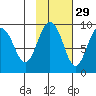 Bear Cove tide chart for Tuesday, October 29, 2024