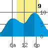 Bear Cove tide chart for Wednesday, October 9, 2024