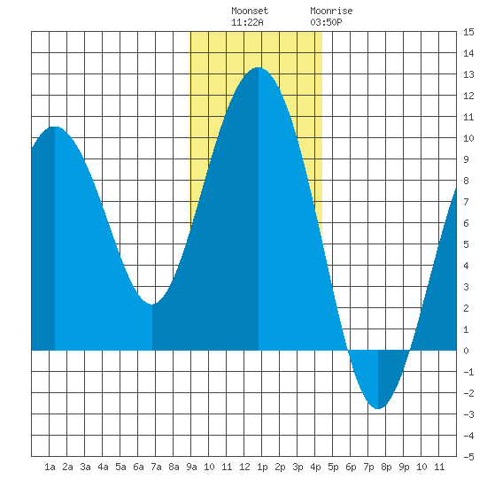 Bear Cove tide chart for Saturday, November 16, 2024