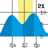 Bear Cove tide chart for Thursday, November 21, 2024