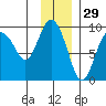 Bear Cove tide chart for Friday, November 29, 2024