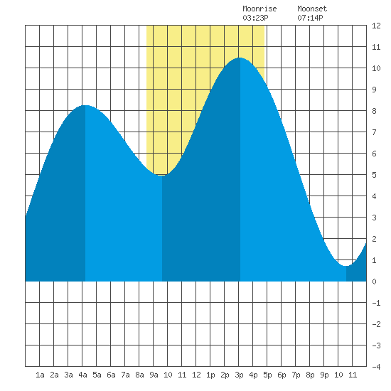 Bear Cove tide chart for Wednesday, November 6, 2024