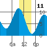 Bear Cove tide chart for Wednesday, December 11, 2024