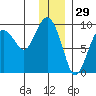 Bear Cove tide chart for Sunday, December 29, 2024