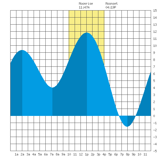 Bear Cove tide chart for Tuesday, December 31, 2024