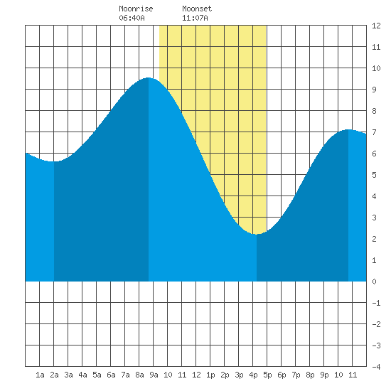Bear Cove tide chart for Friday, January 24, 2025