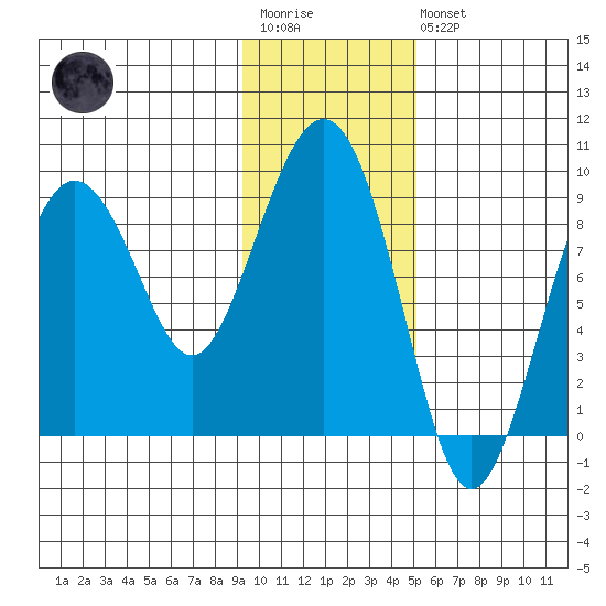 Bear Cove tide chart for Wednesday, January 29, 2025
