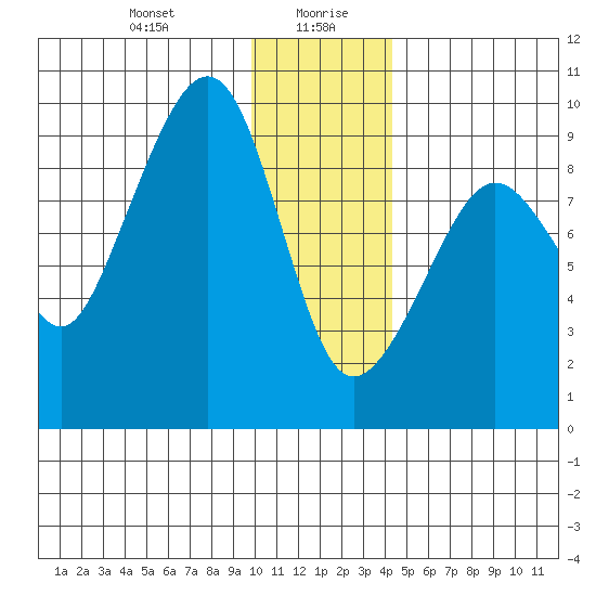 Bear Cove tide chart for Wednesday, January 8, 2025