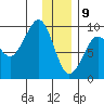 Bear Cove tide chart for Thursday, January 9, 2025