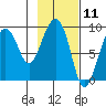 Bear Cove tide chart for Tuesday, February 11, 2025