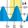 Bear Cove tide chart for Friday, February 14, 2025