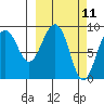 Bear Cove tide chart for Tuesday, March 11, 2025