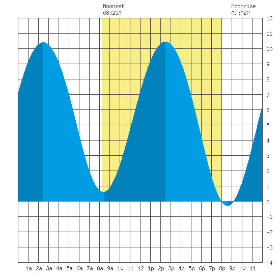 Bear Cove tide chart for Friday, March 14, 2025
