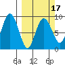 Bear Cove tide chart for Monday, March 17, 2025