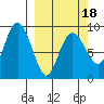 Bear Cove tide chart for Tuesday, March 18, 2025