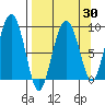 Bear Cove tide chart for Sunday, March 30, 2025
