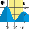 Bear Cove tide chart for Thursday, March 6, 2025