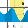 Bear Cove tide chart for Sunday, March 9, 2025
