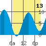 Bear Cove tide chart for Sunday, April 13, 2025