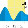 Bear Cove tide chart for Friday, April 18, 2025