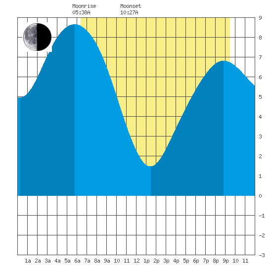 Bear Cove tide chart for Sunday, April 20, 2025