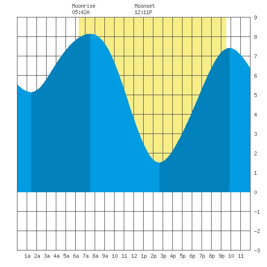 Bear Cove tide chart for Monday, April 21, 2025