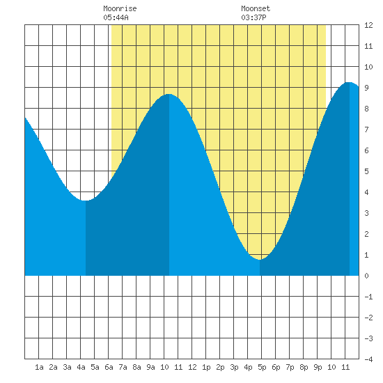 Bear Cove tide chart for Wednesday, April 23, 2025