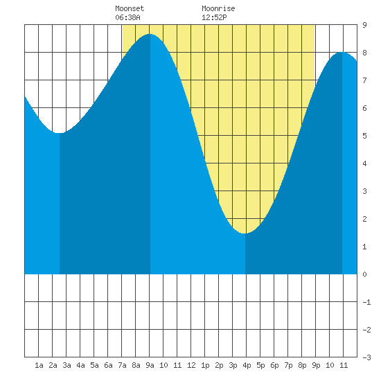 Bear Cove tide chart for Sunday, April 6, 2025