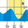 Bear Cove tide chart for Sunday, April 6, 2025