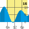 Bear Cove tide chart for Friday, May 16, 2025