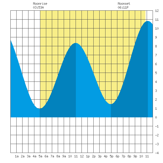 Bear Cove tide chart for Friday, May 23, 2025