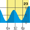 Bear Cove tide chart for Friday, May 23, 2025