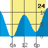 Bear Cove tide chart for Saturday, May 24, 2025