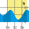 Bear Cove tide chart for Monday, May 5, 2025