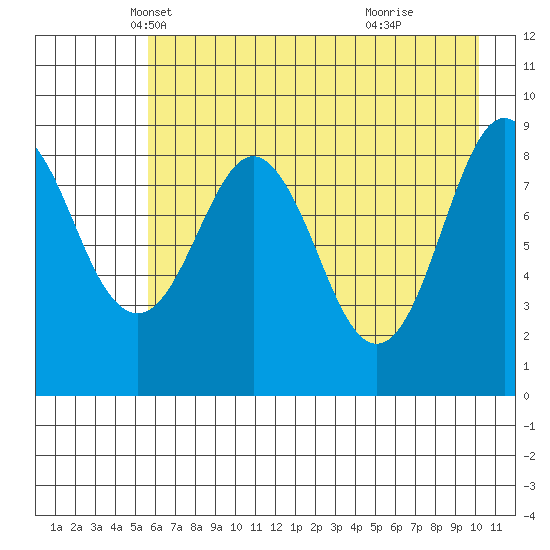 Bear Cove tide chart for Wednesday, May 7, 2025