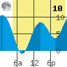 Bear Cove tide chart for Tuesday, June 10, 2025