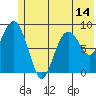 Bear Cove tide chart for Saturday, June 14, 2025