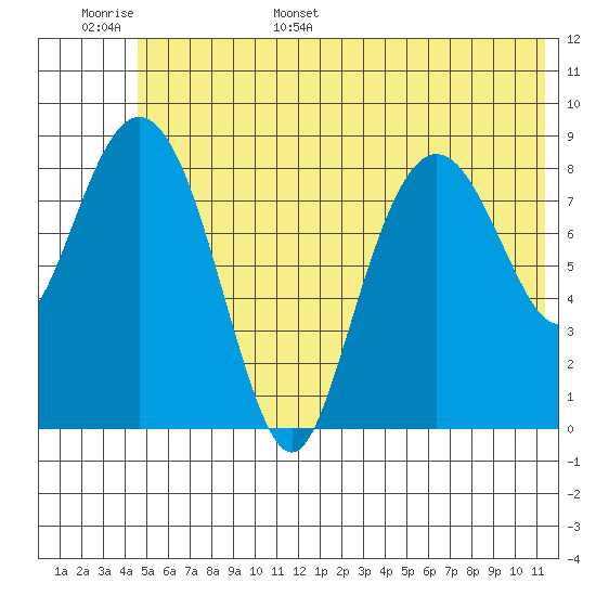 Bear Cove tide chart for Monday, June 16, 2025